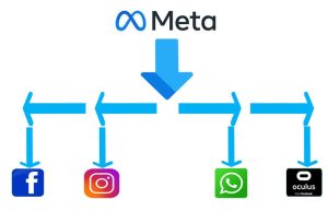 Meta es el NUEVO Nombre de Facebook | Conoce YA Todos los Detalles